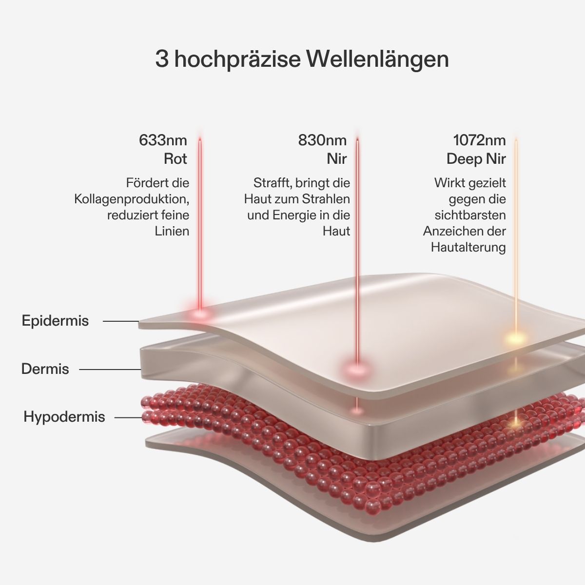 CurrentBody Skin LED Hals & Dekolleté Maske