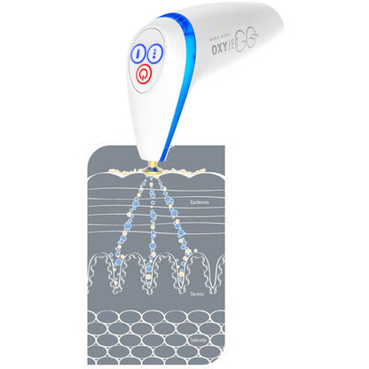 OXYjet GO-Sauerstoff-Gesichtsbehandlungssystem