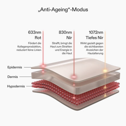 CurrentBody Skin LED Lichttherapie Panel
