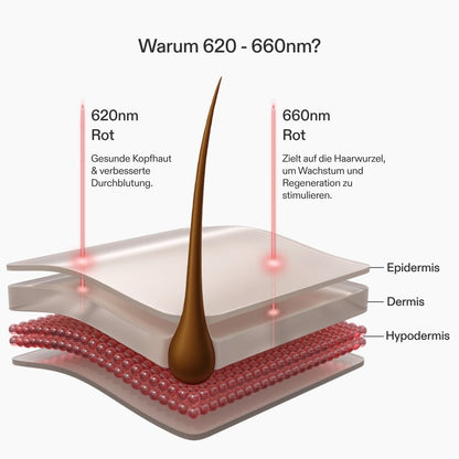 CurrentBody Skin LED Gerät gegen Haarausfall