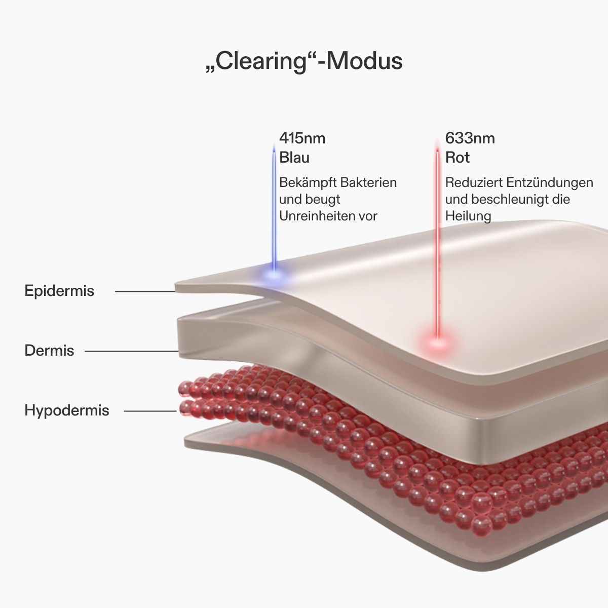 CurrentBody Skin LED Lichttherapie Panel