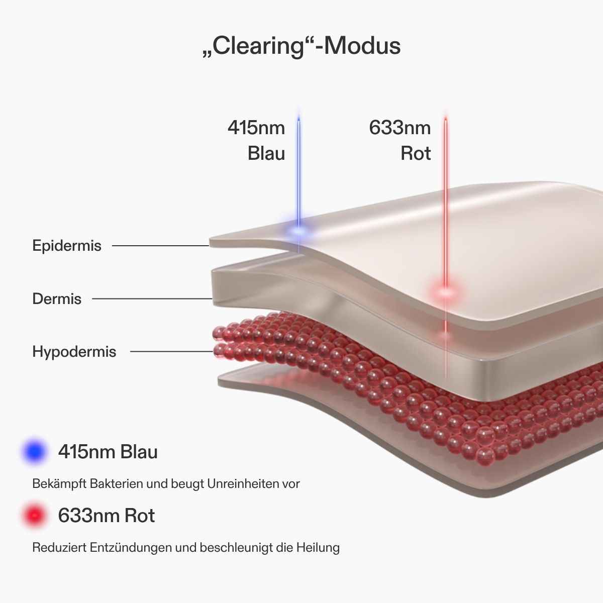 LED Lichttherapie Panel