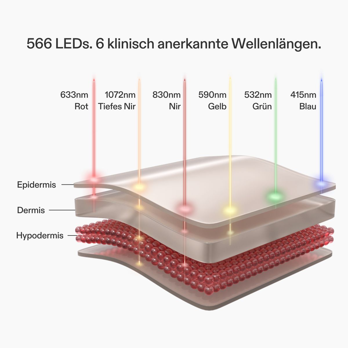 CurrentBody Skin LED Multi-Licht Therapie Maske