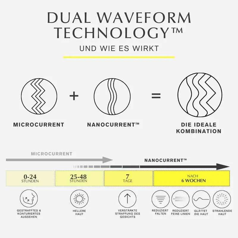 ZIIP HALO Gerät zur Gesichtsstraffung