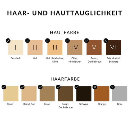 CurrentBody Skin Laser-Haarentfernungsgerät