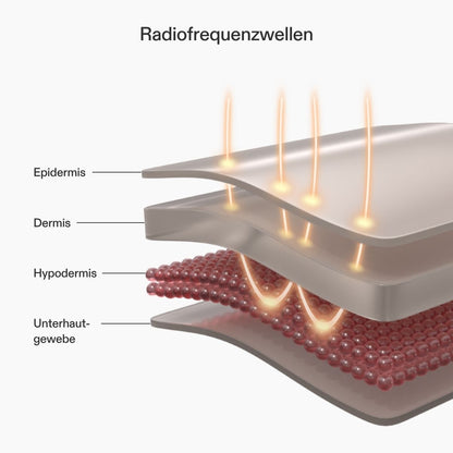 CurrentBody Skin RF Radiofrequenz-Hautstraffungsgerät